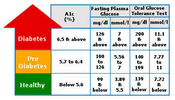 prod diabetestest-bsnumber (1)